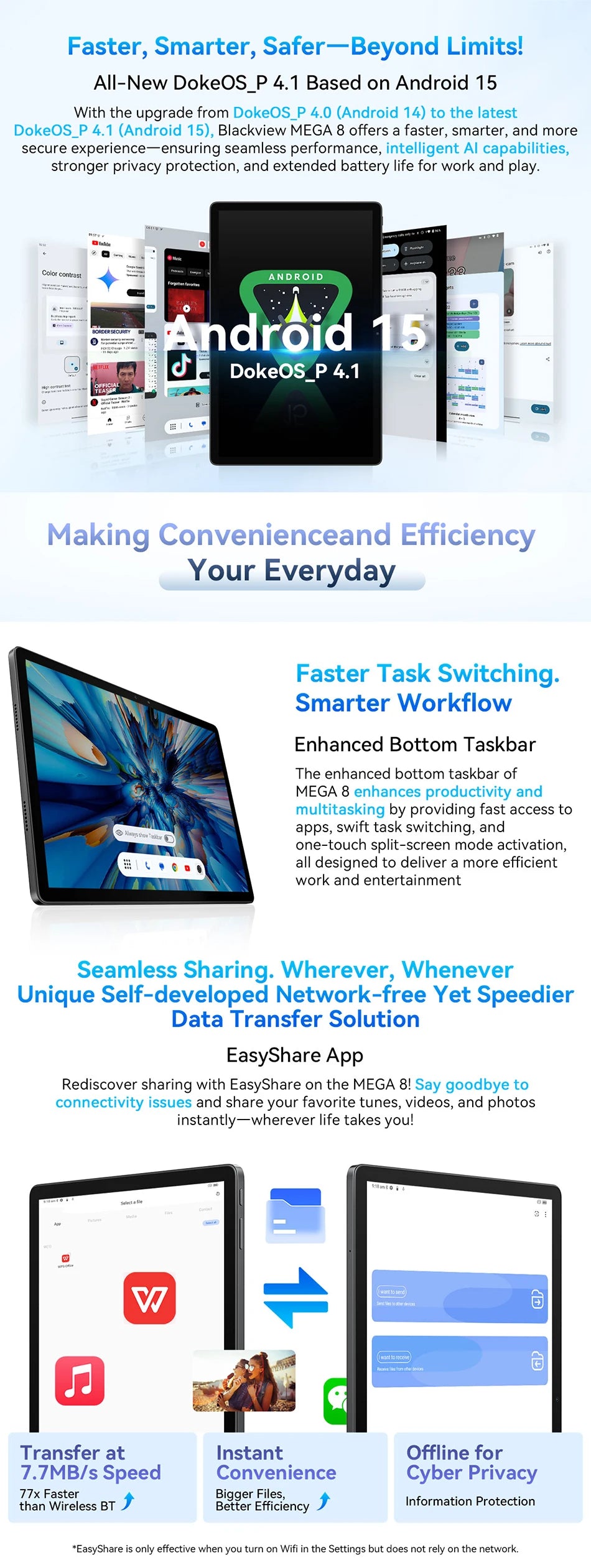 【World premiere】Blackview MEGA 8 Tablet 13 inch FHD+ 90Hz Display AI 11000mAh  Android 15 50Mp Camera 4 BOX Speakers 4G Pad PC