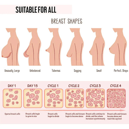 Fast Growth Breast Enlargement Cream Lift Firm Breast Improve Sagging Massage Chest Rapidly Body Moisturizing Smooth Bright Care