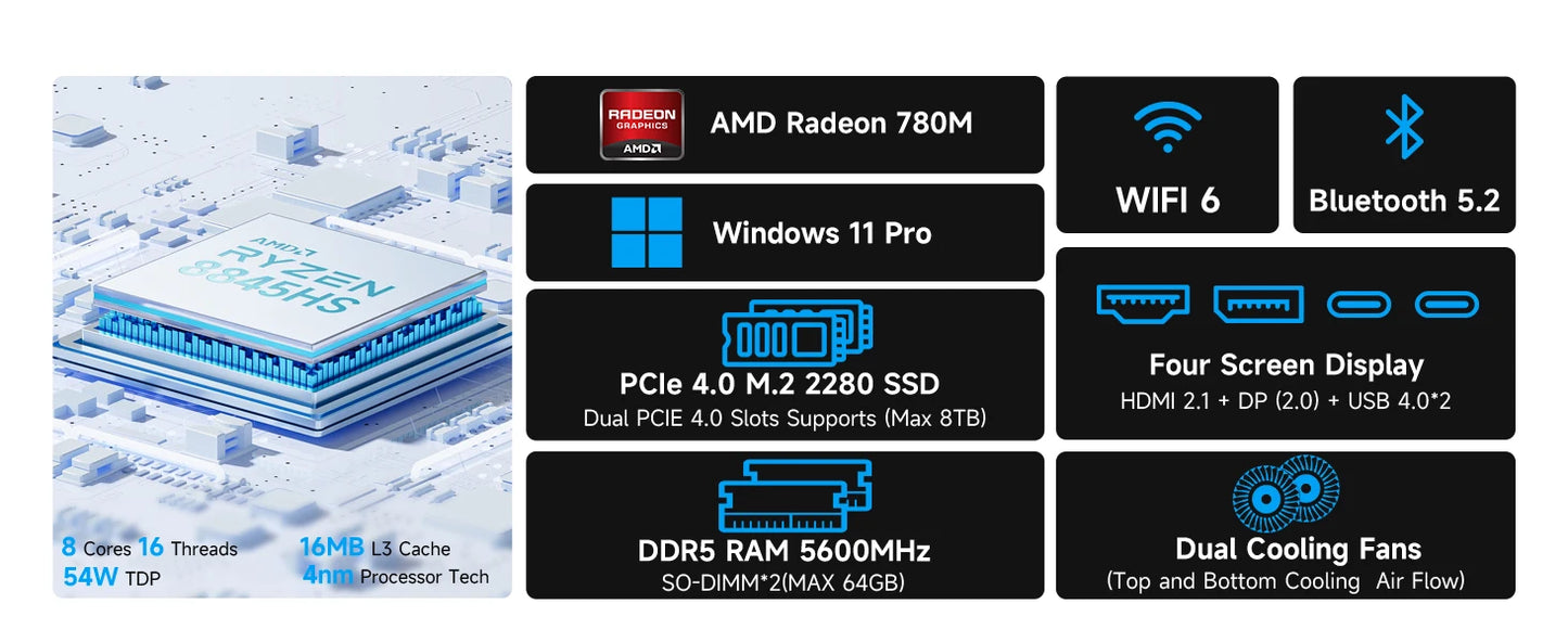 GMKtec K8 Plus Mini PC – AMD Ryzen 7 8845HS, DDR5, Oculink, Windows 11 Pro