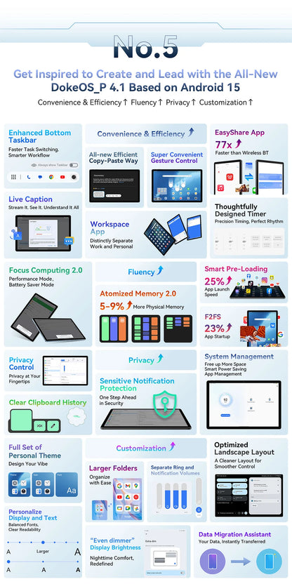 【World premiere】Blackview MEGA 8 Tablet 13 inch FHD+ 90Hz Display AI 11000mAh  Android 15 50Mp Camera 4 BOX Speakers 4G Pad PC