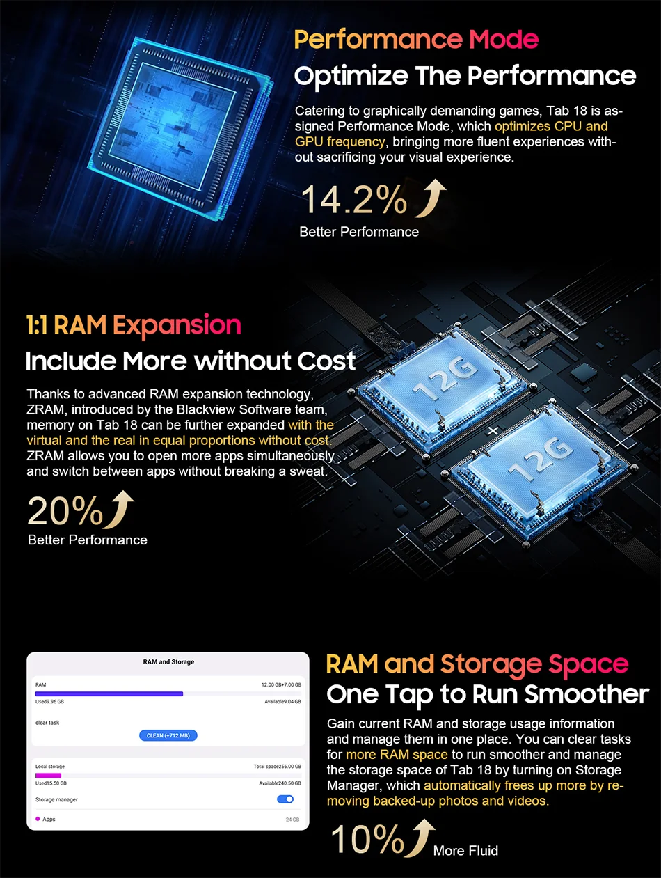 Blackview Tab 18 Tablet - 12" 2.4K FHD+ Display 8GB 256GB MTK Helio G99 8800mAh Pressure Sensitivity