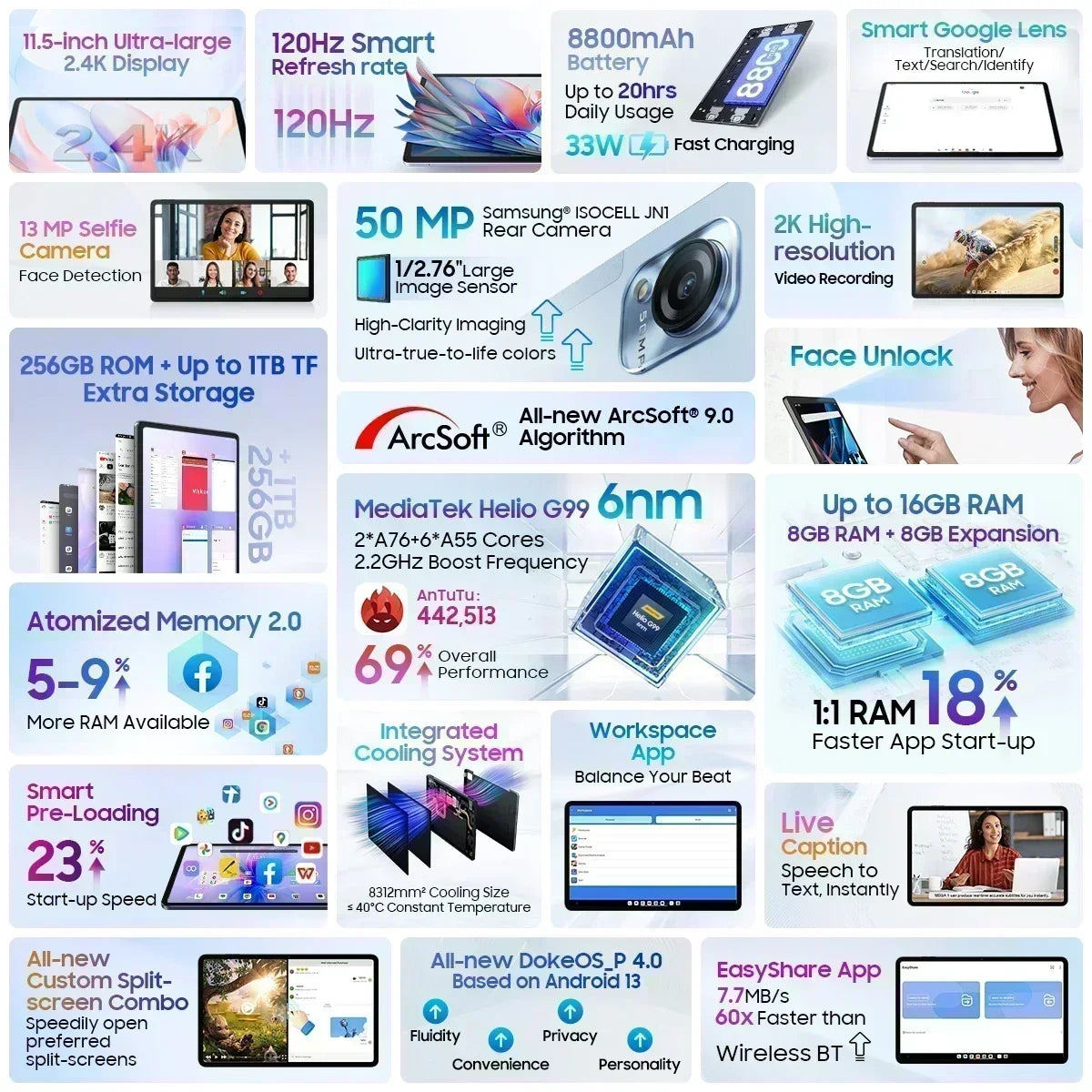 Blackview MEGA 1 Tablet - 11.5" 2.4K 120Hz Display 8GB 256GB 50MP+13MP Camera 8800mAh 33W Fast Charging