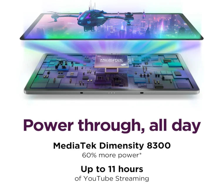 Global ROM Lenovo Xiaoxin Pad 11 MediaTek Dimensity 6300 11" 2.5K Screen 128GB 256GB ROM 7040mAh Idea Tab Android Tablet 2025