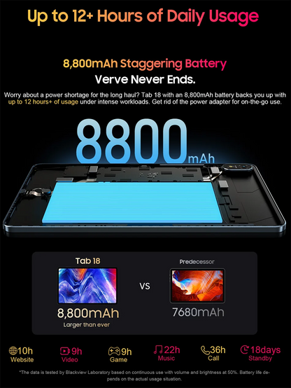 Blackview Tab 18 Tablet - 12" 2.4K FHD+ Display 8GB 256GB MTK Helio G99 8800mAh Pressure Sensitivity