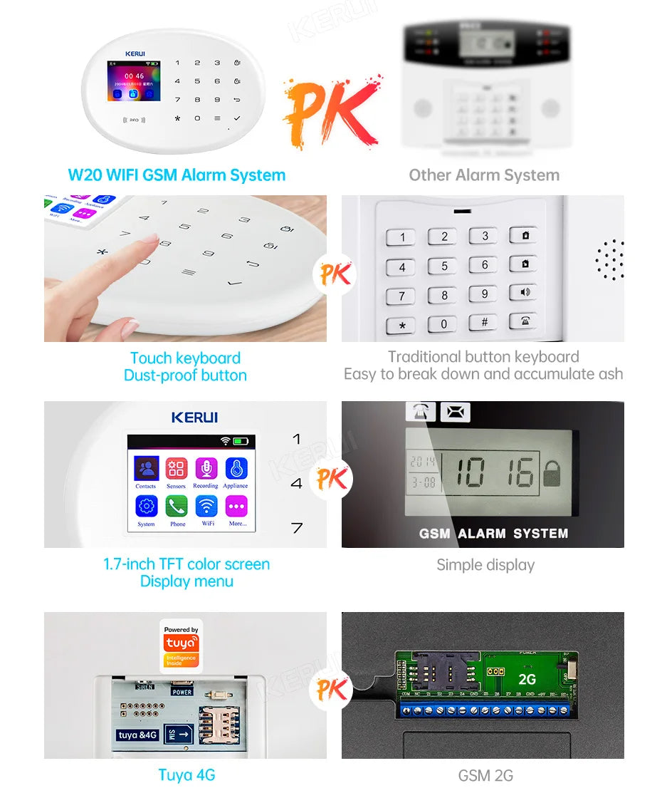 KERUI W202 Home Security Alarms WIFI GSM Alarm System Kit Tuya Smart Remote Control with Motion Detector Door Sensor for House