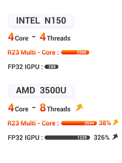 FIREBAT R2 Mini PC AMD Ryzen 5 3500U (Beats N150/N97)  16GB RAM 512GB SSD Desktop Mini Computers WIFI5 BT5.2 Dual 4k Display