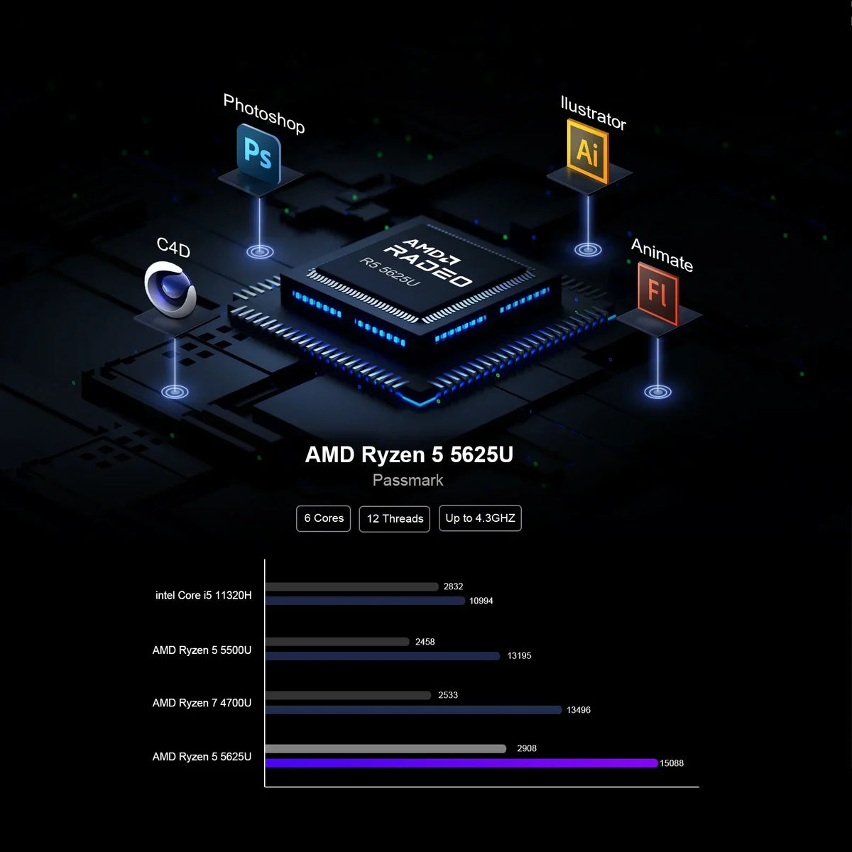 Chatreey Mini PC AN2P/AN2C Ryzen 5 5625U/3550H Gaming Desktop Computer NVME SSD WIFI6 HD  Windows 11 Pro