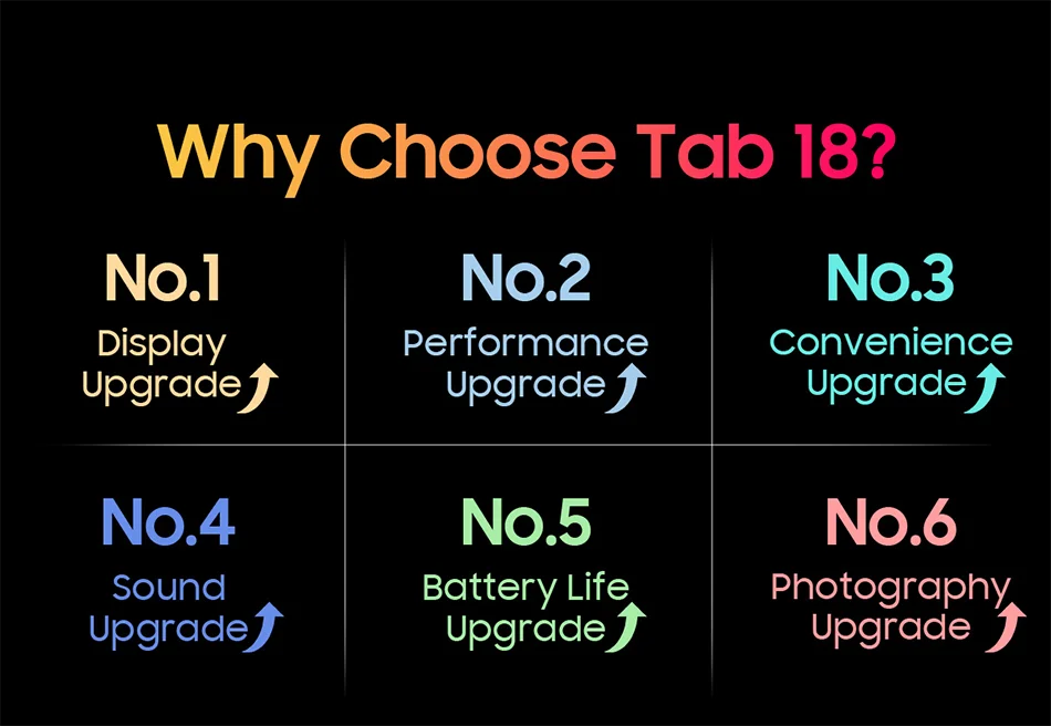 Blackview Tab 18 Tablet - 12" 2.4K FHD+ Display 8GB 256GB MTK Helio G99 8800mAh Pressure Sensitivity