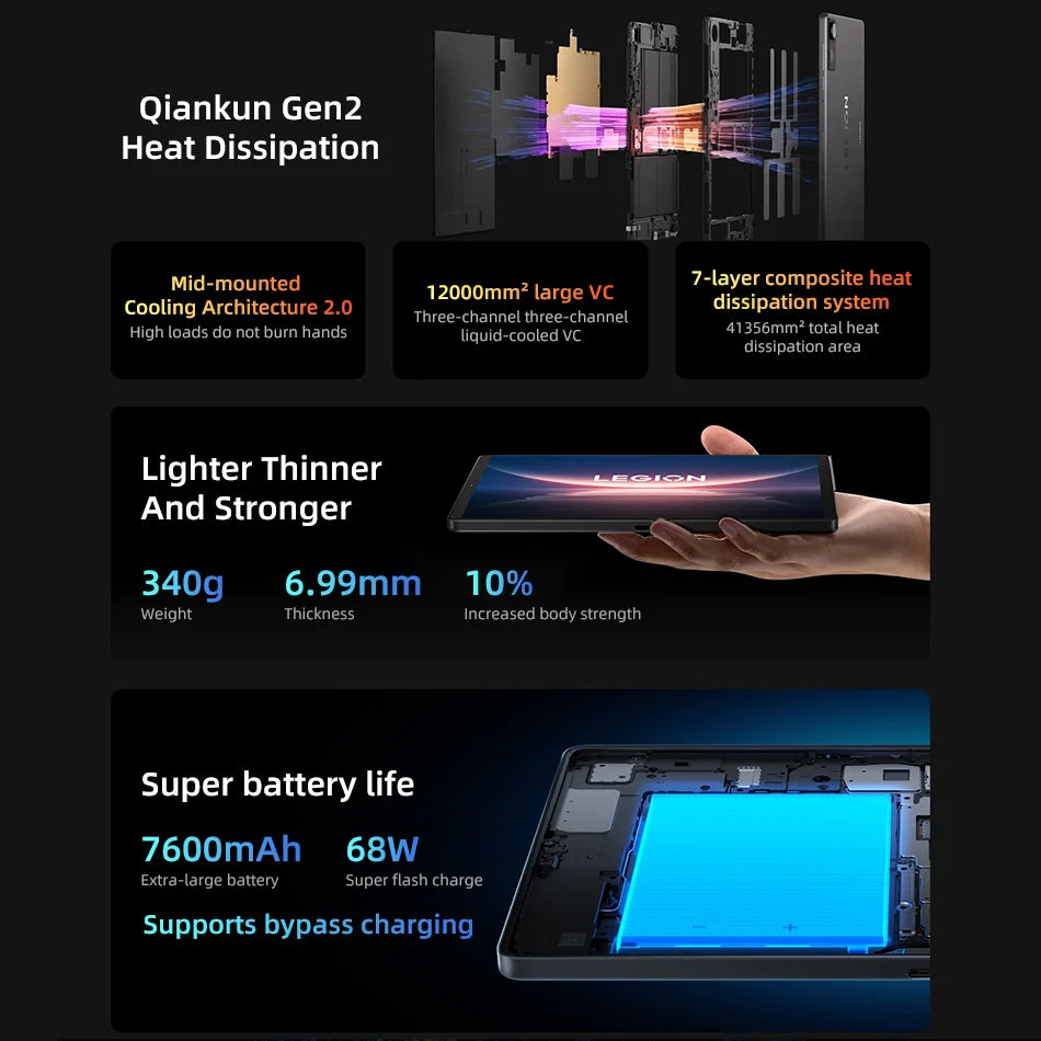 Lenovo Legion Y700 2025 Pad Gen 4 TB322FC Gaming Tab 256GB 512GB ROM Snapdragon 8 Elite 8.8" 165Hz Display 7600mAh 68W Tablet