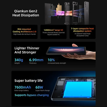 Lenovo Legion Y700 2025 Pad Gen 4 TB322FC Gaming Tab 256GB 512GB ROM Snapdragon 8 Elite 8.8" 165Hz Display 7600mAh 68W Tablet