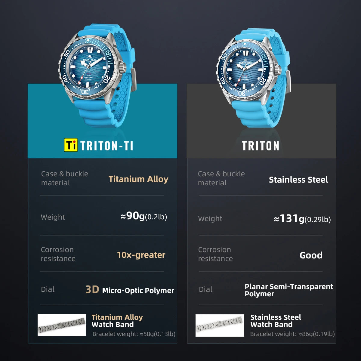 NORTH EDGE TRITON-TI Titanium Solar Diving Watch – 300M Waterproof, 180-Day Power Reserve