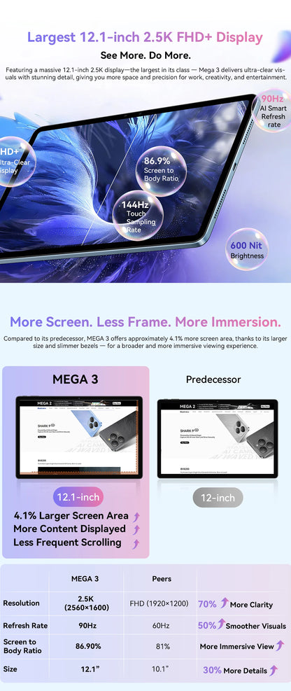 Blackview MEGA 3 Tablet - 12.1" 2.5K 90Hz Display Android 15 12GB 256GB 50MP Camera 8800mAh 33W Fast Charging