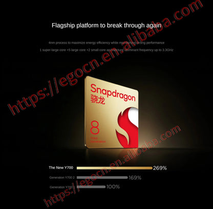 NEW 2025 Lenovo Y700 3rd Legion Snapdragon8 Gen3 Android 8.8-inch 2560*1600 165Hz 6550mAh 350g Wifi TB321FU USB-C Gaming Tablet