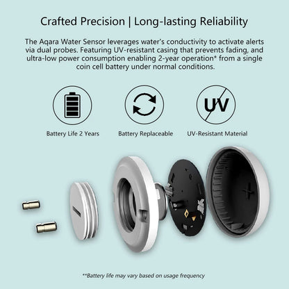 New Aqara Water Immersing Sensor E1 Zigbee Soaking Sensor Flood Water Leak Detector Home Remote Security for Mi Home Homekit APP