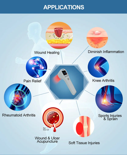 ZJKC Professional Pain Relief Physiotherapy Cold Laser Therapy Device for Pet Dog Cat Wound Injuries 650nm 808nm Home Handheld
