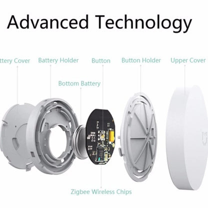 Mijia Smart Wireless Switch Smart Home Device Accessories House Control Center Intelligent for Mi Home APP Multifunction Switch