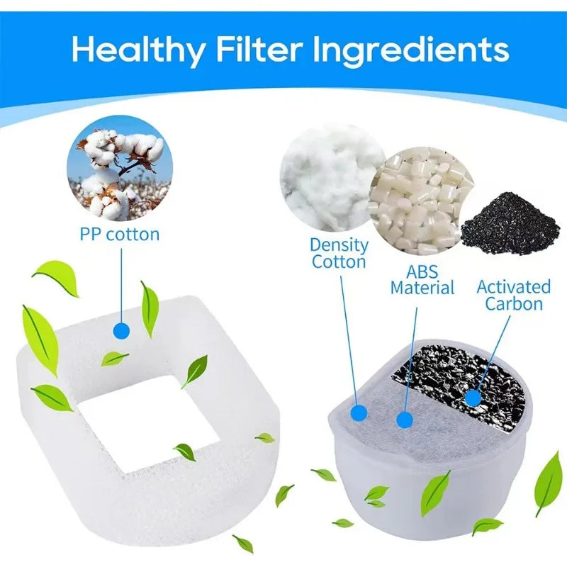 Replace Carbon Filters Compatible with Petsafe 1/2 Gallon, 1 Gallon, 2 Gallon, Seaside, Butterfly, Creekside, Seascape Fountain