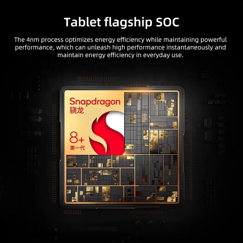 Global ROM Lenovo Pad LEGION Y700 2023 Tab 12GB 256GB Snapdragon 8+ 144Hz 8.8'' Display Dual Type C Interface Gaming Tablet