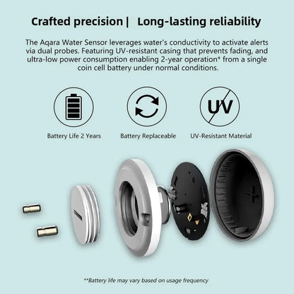 New Aqara Water Immersing Sensor E1 Zigbee Soaking Sensor Flood Water Leak Detector Home Remote Security for Mi Home Homekit APP