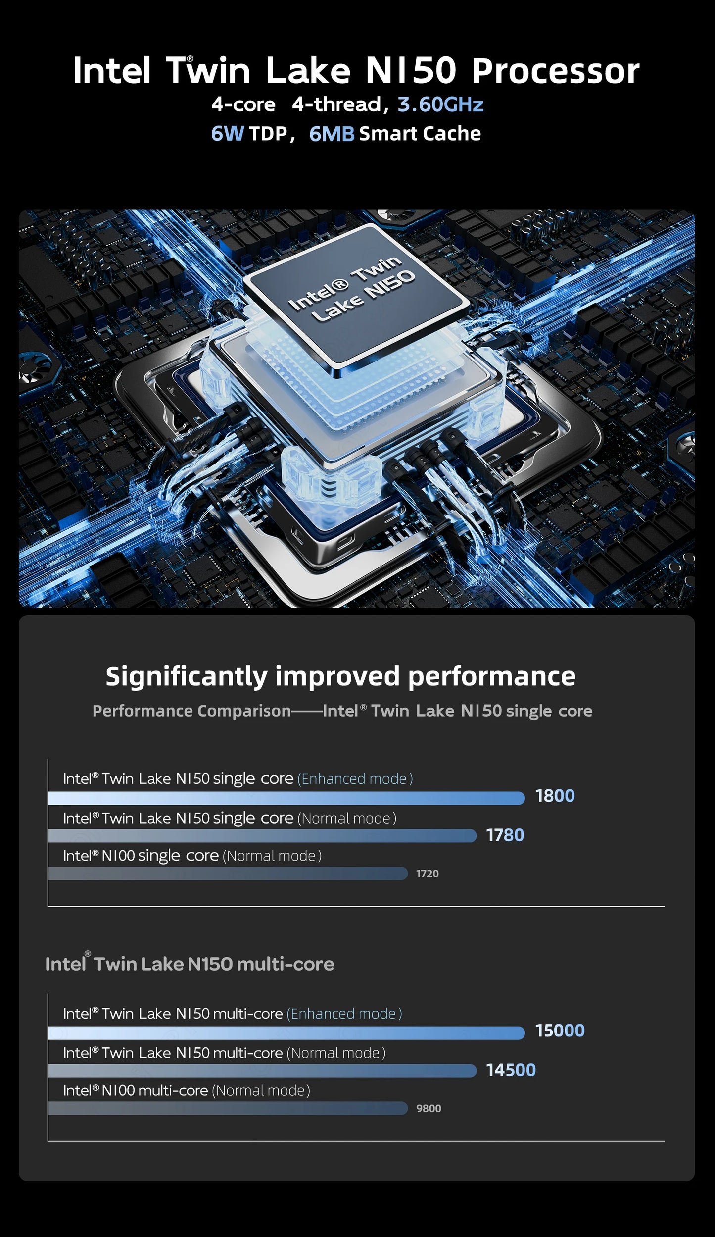 SOYO M4 Mini Mini PC Intel Twin Lake N150 CPU Mini Gaming Computer 12GB DDR5 512GB RAM Windows 11 Pro WiFi5 BT5.2 Type-C USB3.2