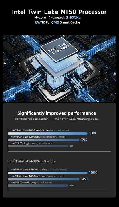 SOYO M4 Mini Mini PC Intel Twin Lake N150 CPU Mini Gaming Computer 12GB DDR5 512GB RAM Windows 11 Pro WiFi5 BT5.2 Type-C USB3.2