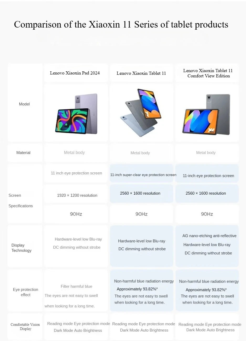 Lenovo Xiaoxin Tablet 11 MediaTek Dimensity 6300 11 inch 2.5K Eye-protecting Screen 2560*1600 Resolution 90Hz 7040mAh WiFi