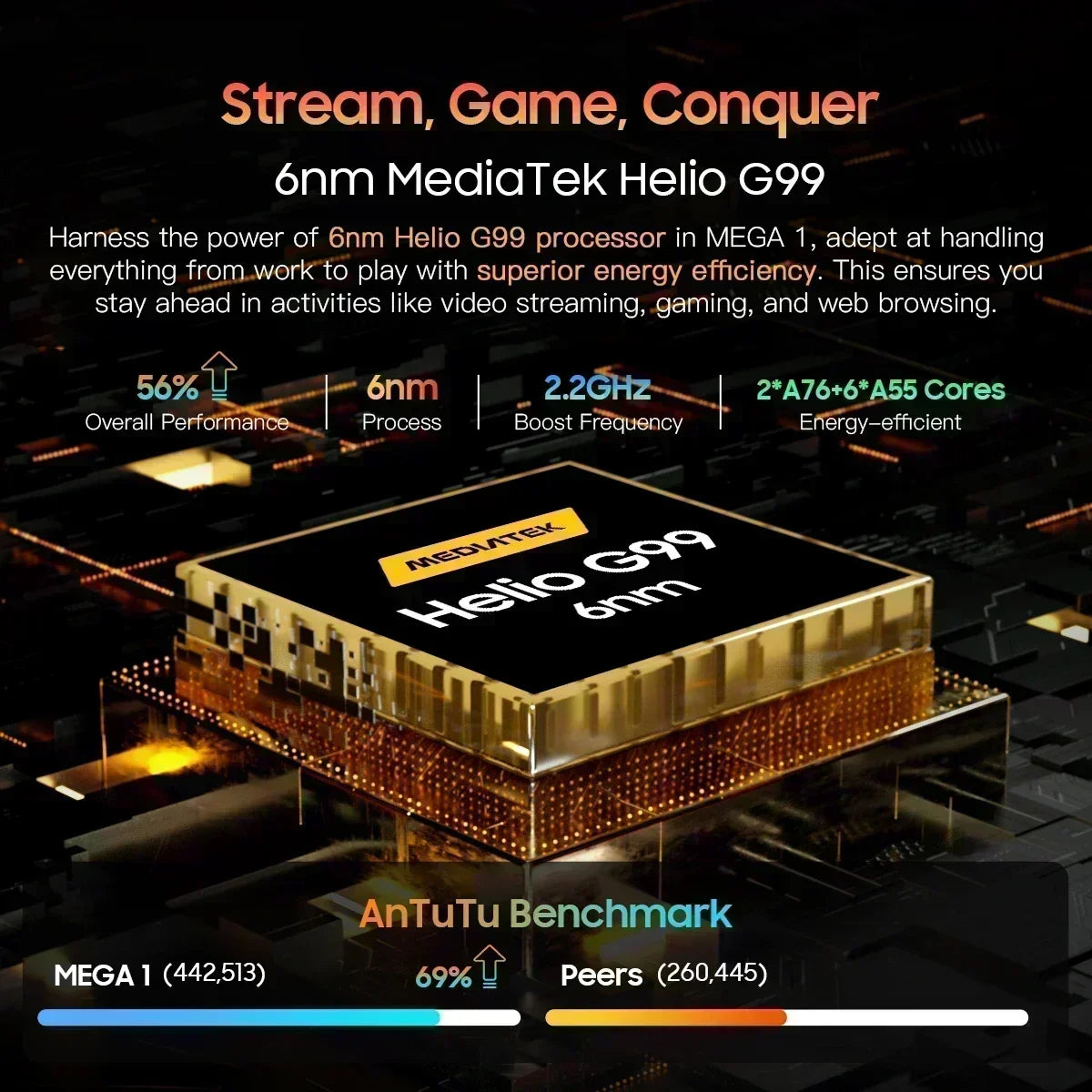 Blackview MEGA 1 Tablet - 11.5" 2.4K 120Hz Display 8GB 256GB 50MP+13MP Camera 8800mAh 33W Fast Charging