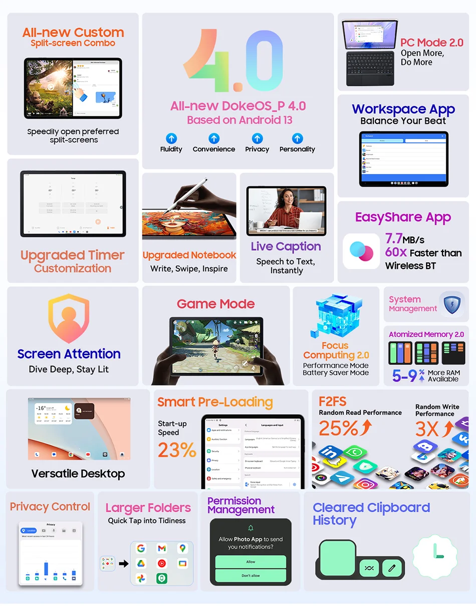 【World Premiere】Blackview MEGA 1 Tablet 11.5 inch 2.4K 120Hz Display 8GB 256GB 50MP+13MP Camera 8800mAh 33W Fast Charging Pad P