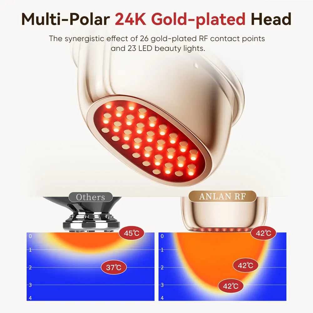 ANLAN 9-in-1 RF Beauty Device – Skin Tightening, LED & Microcurrent Face Massager