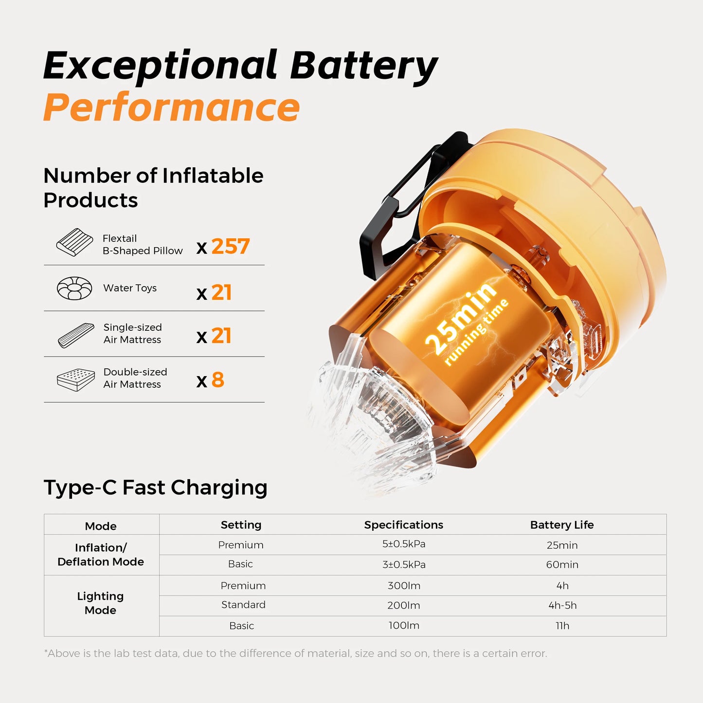 FLEXTAIL MAX PUMP 3 - Electric Air Pump, Portable Camping Pump with 3 Level Ambient Light for Air Bed, Sleeping Pads, Vacuum Bag
