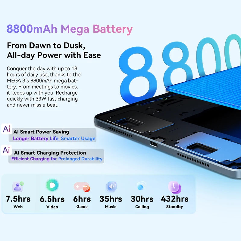 【World premiere】Blackview MEGA 3 Tablet 12.1" 2.5K 90Hz Display 12GB 256GB 8800mAh 50MP Camera 33W Fast Charging Android 15 Pa