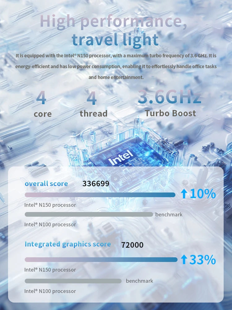 SOYO M4PLUS2 Mini PC: 8/16GB RAM, 256/512GBSSD, Intel Twin Lak N150, Windows 11Pro - Compact & Ideal for Home, Business & Gaming
