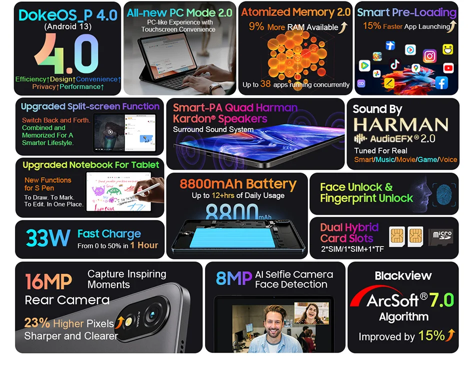 Blackview Tab 18 Tablet - 12" 2.4K FHD+ Display 8GB 256GB MTK Helio G99 8800mAh Pressure Sensitivity