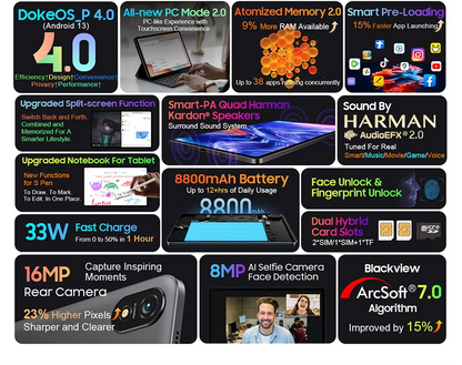 Blackview Tab 18 Tablet - 12" 2.4K FHD+ Display 8GB 256GB MTK Helio G99 8800mAh Pressure Sensitivity