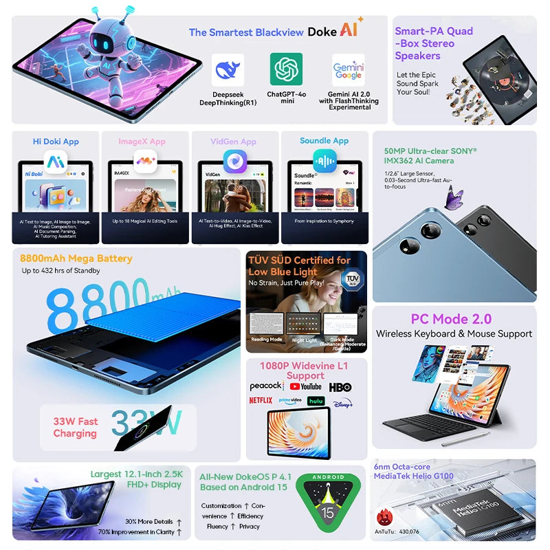 【World premiere】Blackview MEGA 3 Tablet 12.1" 2.5K 90Hz Display 12GB 256GB 8800mAh 50MP Camera 33W Fast Charging Android 15 Pa