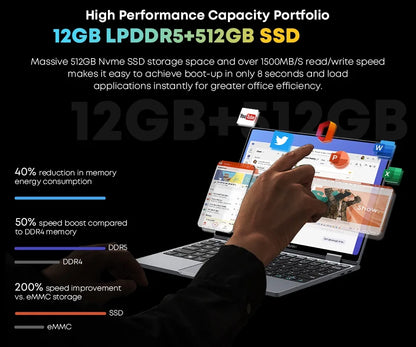 CHUWI MiniBook X N150 2-in-1 Laptop – 10.51" 360° Flip, 16GB RAM, 512GB SSD, WiFi 6