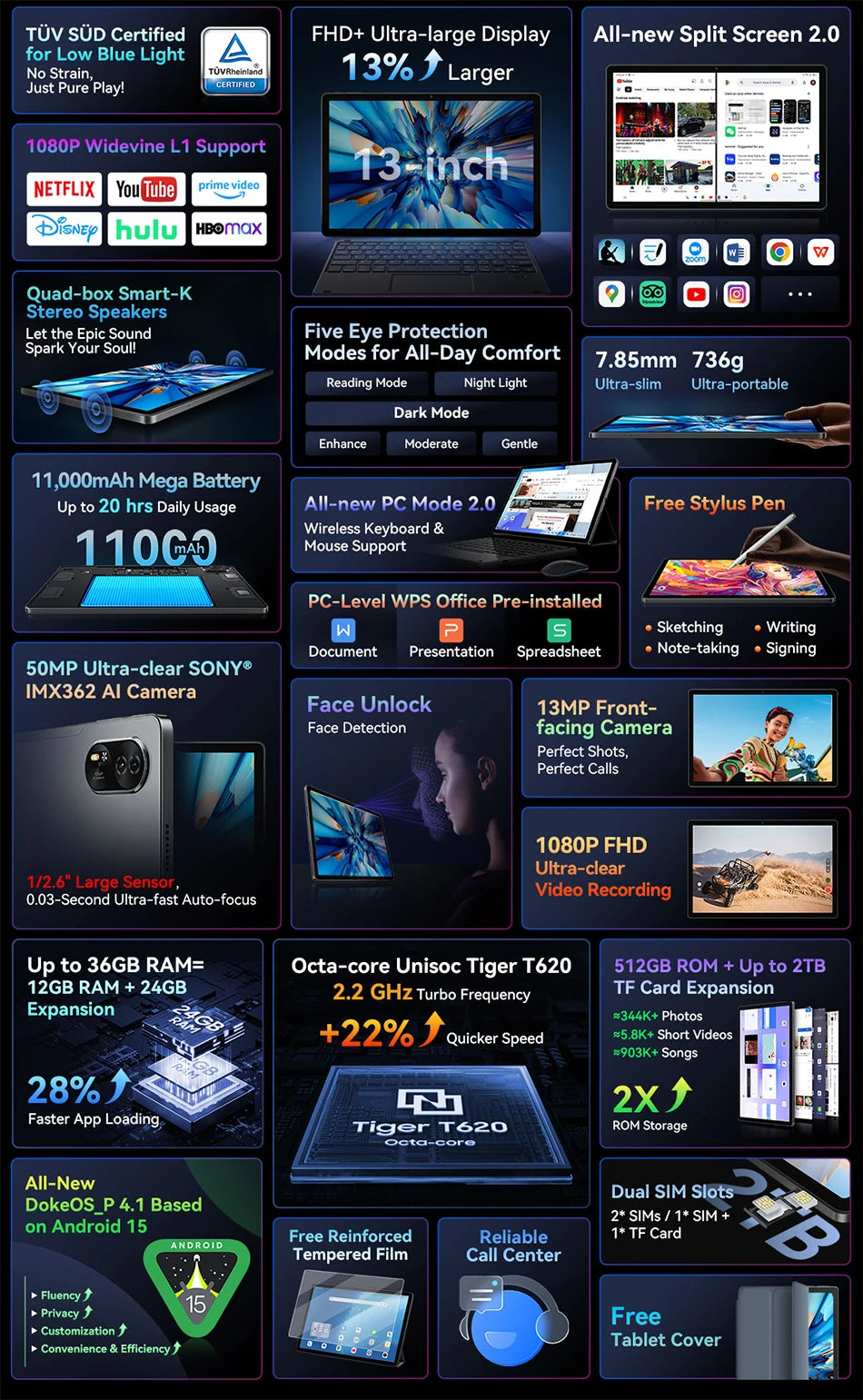 【World premiere】Blackview MEGA 8 Tablet 13 inch FHD+ 90Hz Display AI 11000mAh  Android 15 50Mp Camera 4 BOX Speakers 4G Pad PC