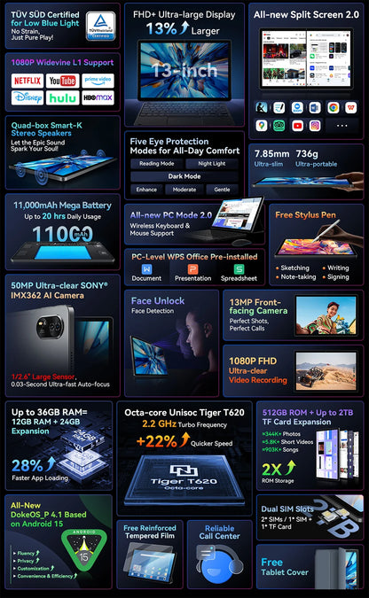 【World premiere】Blackview MEGA 8 Tablet 13 inch FHD+ 90Hz Display AI 11000mAh  Android 15 50Mp Camera 4 BOX Speakers 4G Pad PC