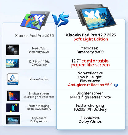 New Lenovo Xiaoxin Pad Pro 12.7 2025 Soft Light Edition Screen 10200mAh Dimensity 8300 Comfortable Visual Tablet Android PC