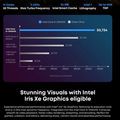 CHUWI AuBox Mini PC i9-13900HK 14 Cores 32GB DDR4 1TB SSD 16GB DDR5 512 SSD Windows 11 Pro WiFi 6 BT 5.2 Extend M.2 1T*2 Desktop