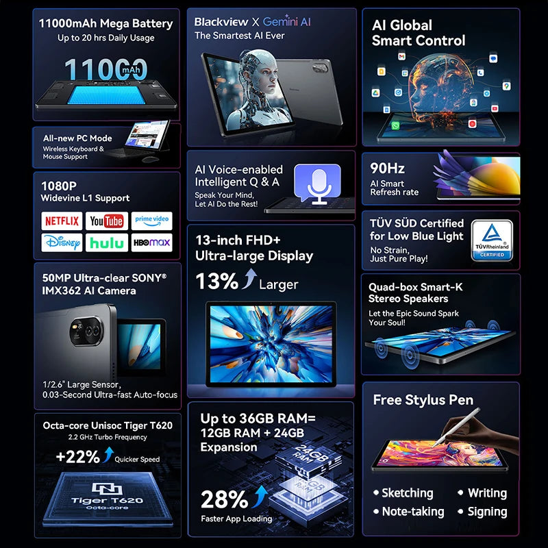 Blackview MEGA 8 Tablet - 13" FHD+ 90Hz Display Android 15 11000mAh 50MP Camera 4G Pad PC