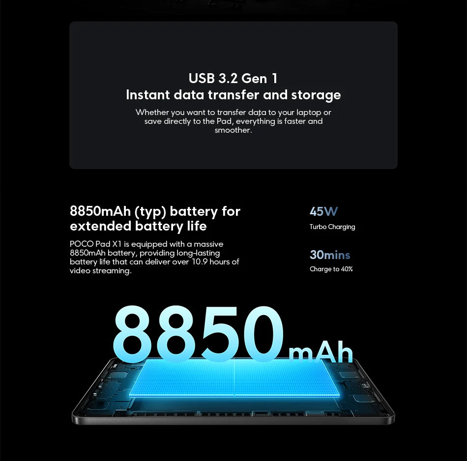 POCO PAD X1 Global Version Tablet 11.2" – Snapdragon 7+ Gen 3, 3.2K 144Hz Display, 8GB+512GB, 8850mAh