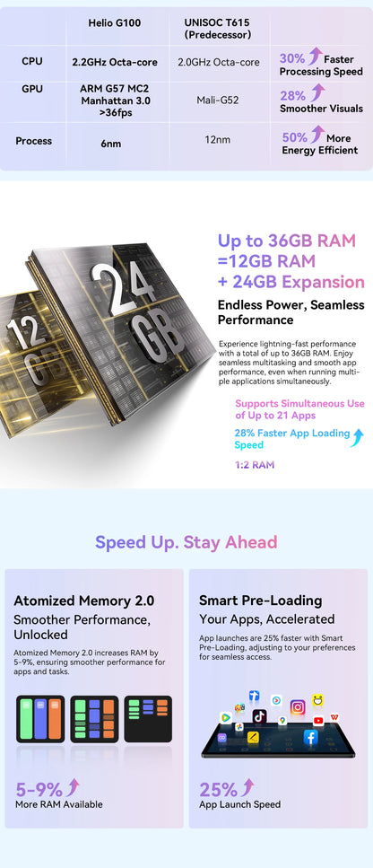 Blackview MEGA 3 Tablet - 12.1" 2.5K 90Hz Display Android 15 12GB 256GB 50MP Camera 8800mAh 33W Fast Charging