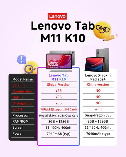 Global ROM Lenovo Tab M11 k10 11” 90Hz Display Android 13 L1 MediaTek Helio G88 8GB/128GB 7040mAh Battery 4G LTE Tablet 2025