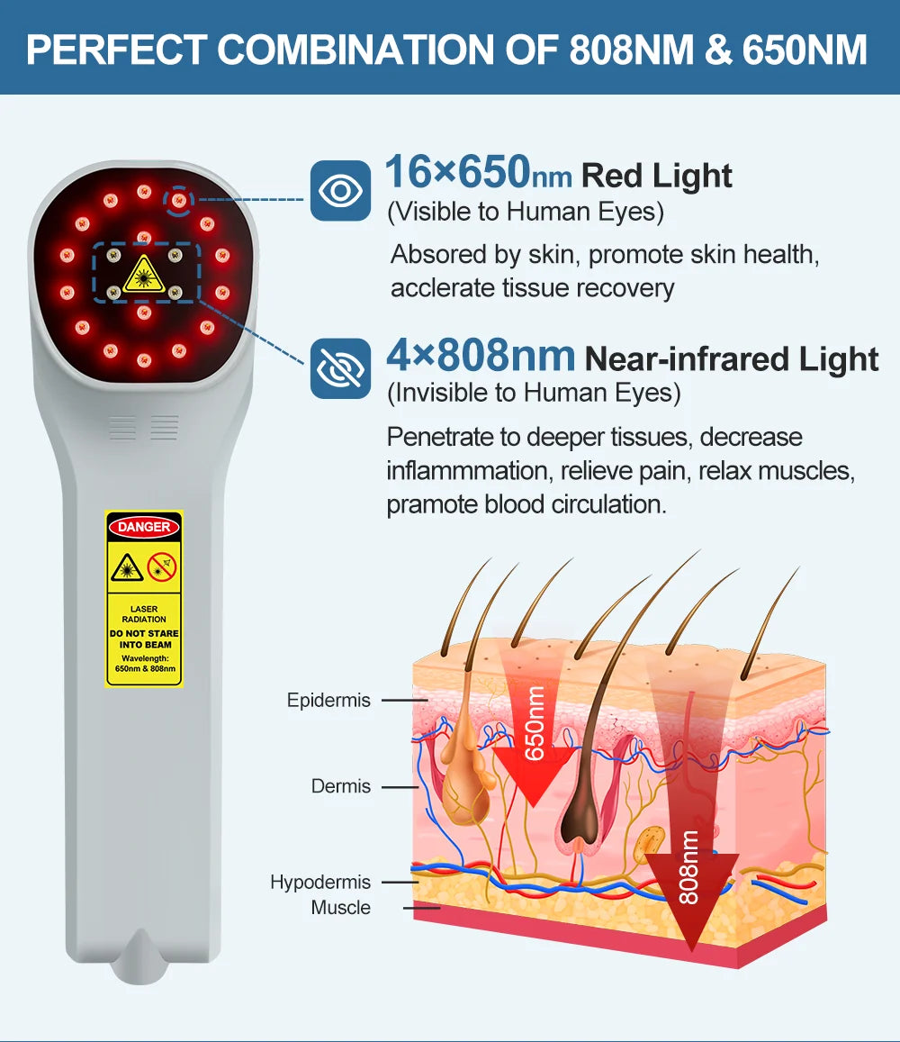 ZJKC Professional Pain Relief Physiotherapy Cold Laser Therapy Device for Pet Dog Cat Wound Injuries 650nm 808nm Home Handheld