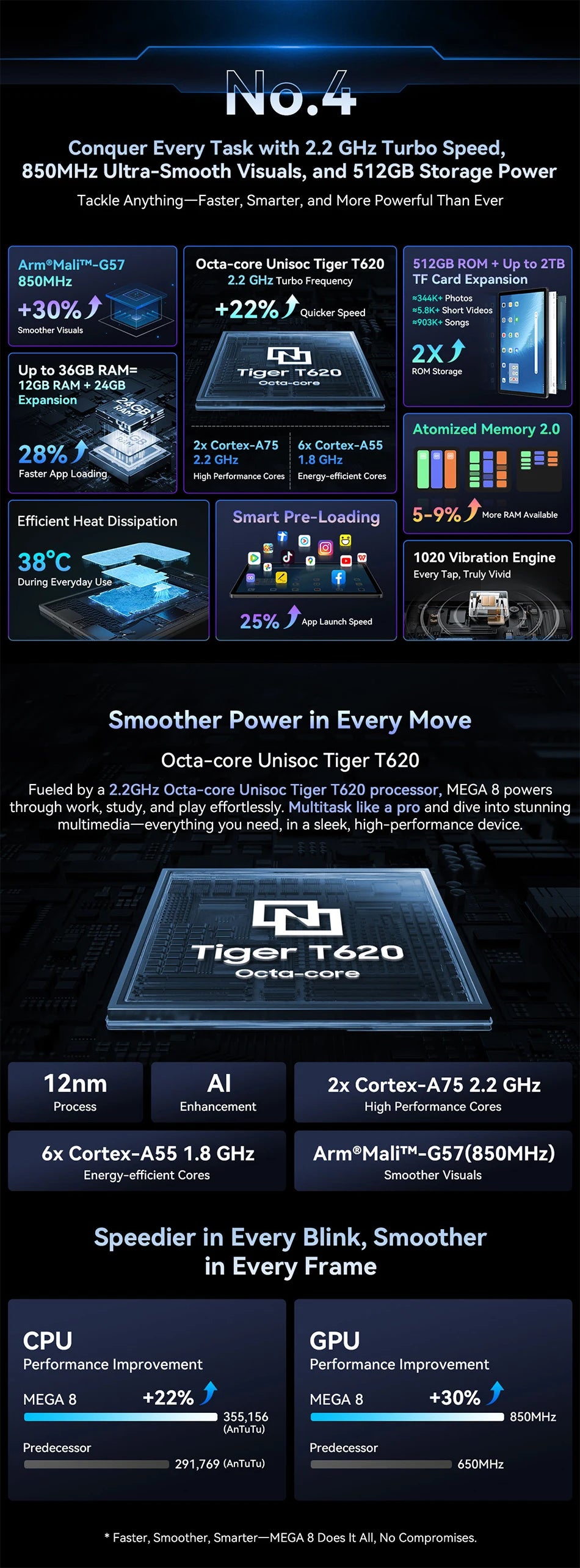 Blackview MEGA 8 Tablet - 13" FHD+ 90Hz Display Android 15 11000mAh 50MP Camera 4G Pad PC