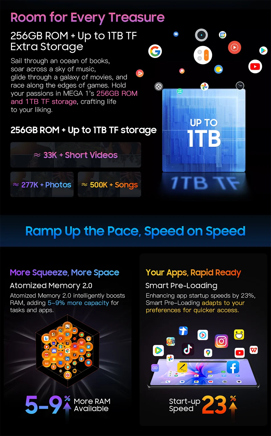 Blackview MEGA 1 Tablet - 11.5" 2.4K 120Hz Display 8GB 256GB 50MP+13MP Camera 8800mAh 33W Fast Charging