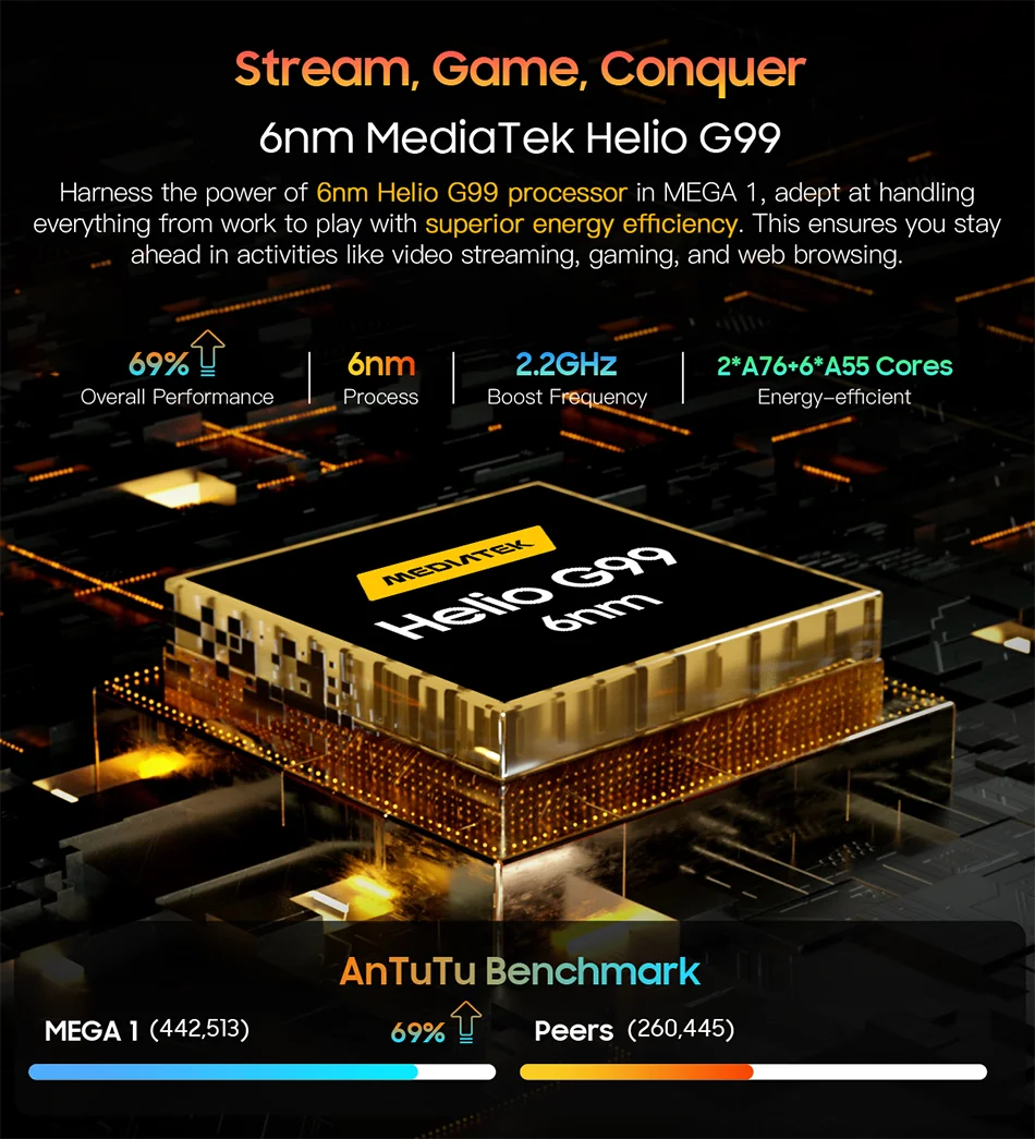 Blackview MEGA 1 Tablet - 11.5" 2.4K 120Hz Display 8GB 256GB 50MP+13MP Camera 8800mAh 33W Fast Charging