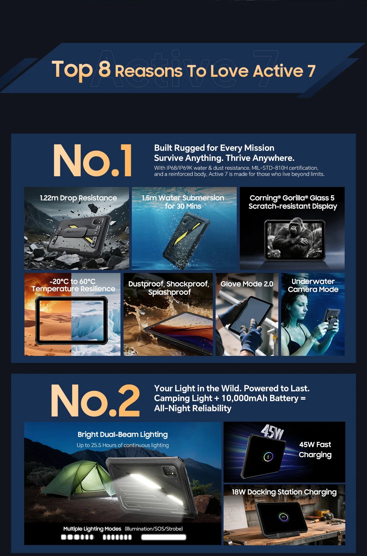 Blackview Active 7 RuggedTablet 11-inch  FHD+ Display Octa-core Android IP68&IP69K 10000mAh 45W Charger Outdoor Pad PC