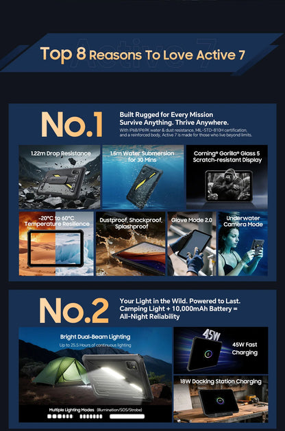 Blackview Active 7 RuggedTablet 11-inch  FHD+ Display Octa-core Android IP68&IP69K 10000mAh 45W Charger Outdoor Pad PC